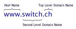 Structure of a domain name